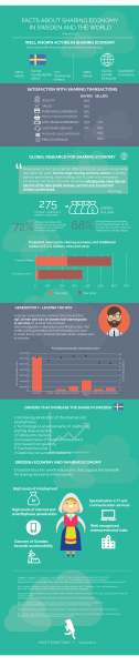 Sharing economy (TaskRunner)
